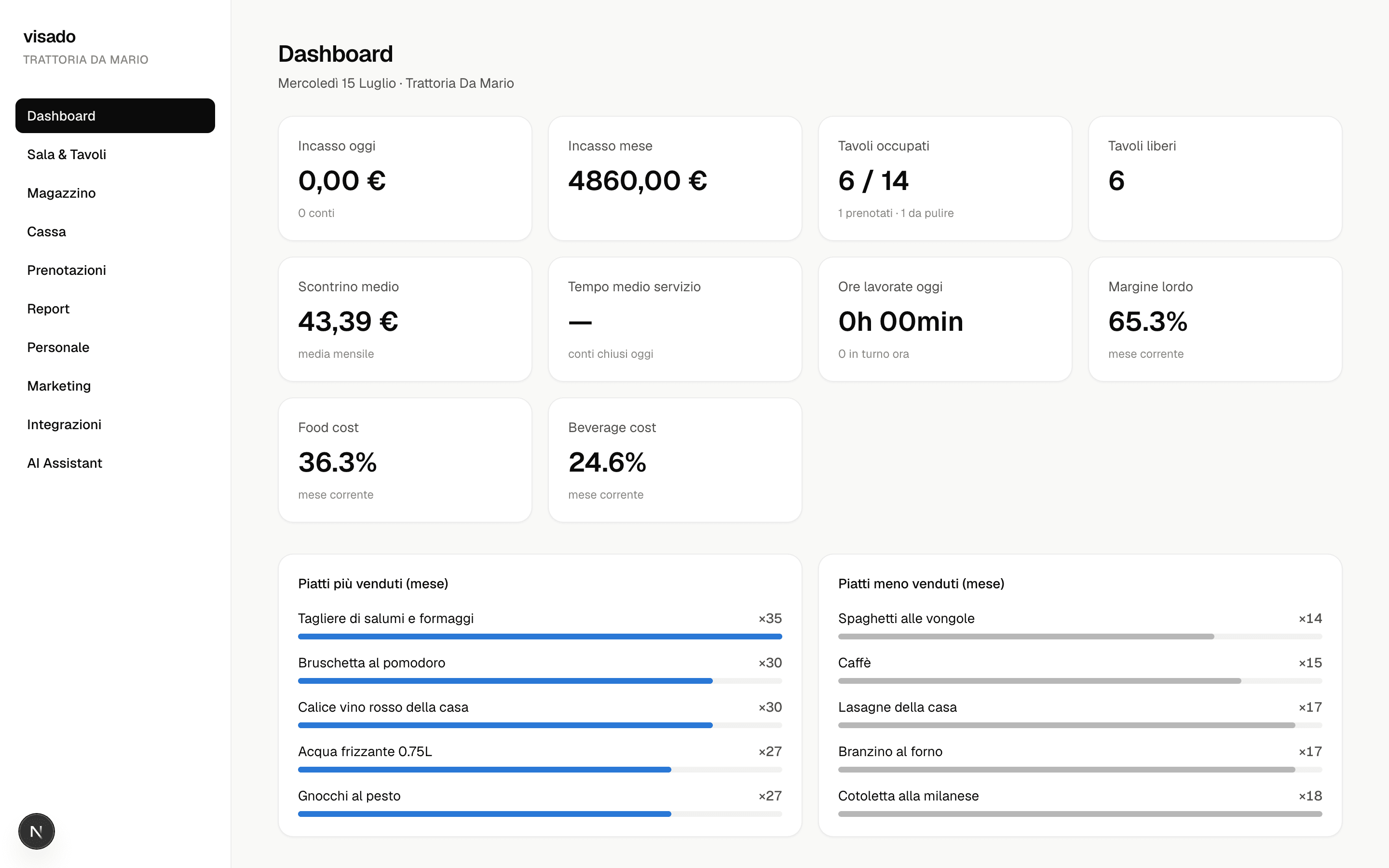 Dashboard di Visado con incassi, tavoli e KPI del bar